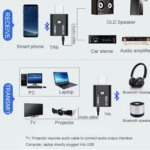 2-in-1 Bluetooth Audio Transmitter and Receiver for Wireless Audio Streaming, Designed to Seamlessly Switch Between Transmit and Receive Modes for Versatile Home and Portable Use - Image 2