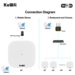 KuWFi IP65 Weatherproof Outdoor WiFi Extender – Dual Band Wireless Access Point with High-Gain 5dBi Antennas, Dual Ethernet Ports, and 24V PoE Power Support - Image 3