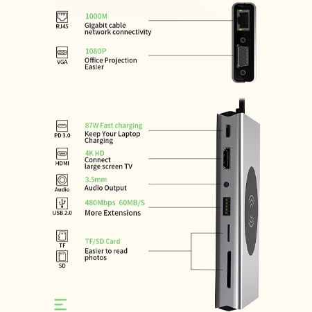 14-in-1 USB-C Docking Station with Wireless Charging | Multiport Adapter with 4K HDMI, VGA, 7 USB Ports, SD/TF Card Reader, Gigabit Ethernet, and Audio Jack | Compatible with MacBook, Dell, Lenovo, HP, and Other USB-C Devices - Image 2