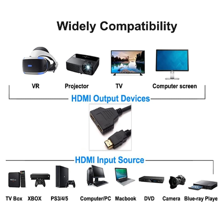 HDMI Splitter Adapter – 1080P HDMI Male to Dual HDMI Female 1-to-2 Cable, Connect One HDMI Source to Two Displays Simultaneously, Compatible with HDTVs, LED/LCD Monitors, and Projectors, Supports Two TVs at the Same Time - Image 2