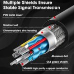 High-Speed HDMI Cable – 16FT (5M), Compatible with HD/LED/LCD TVs, PCs/Laptops, Projectors, DVD Players, Home Theater Systems, and CCTV DVR Boxes - Image 5
