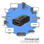HDMI Female to Female Coupler Adapter, High-Definition Extension Connector for TV, PC, PS3, DVD Player, and Projector - Image 2