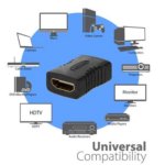 HDMI Female to Female Coupler Adapter, High-Definition Extension Connector for TV, PC, PS3, DVD Player, and Projector - Image 2