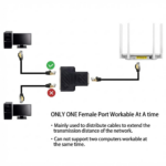 RJ45 Ethernet Splitter 1-to-2 Female Network Adapter, Dual Socket LAN Coupler Connector for Laptop, Computer, Router, Modem, and Server - Image 2