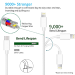 65W PD Fast Charger for iPhone, USB-C Wall Adapter with Lightning Cable, Type-C Power Charging Plug for iPhone & iPad - Image 2