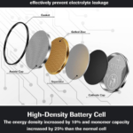 CR2032 3V Long-Lasting Lithium Coin Cell Battery for Watches, Car Remotes, Calculators and Electronic Devices - Image 2