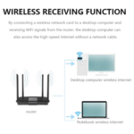 300Mbps USB Wi-Fi Adapter 2.4GHz 802.11n Wireless Network Receiver WiFi Adapter for Easy Internet Access - Image 5